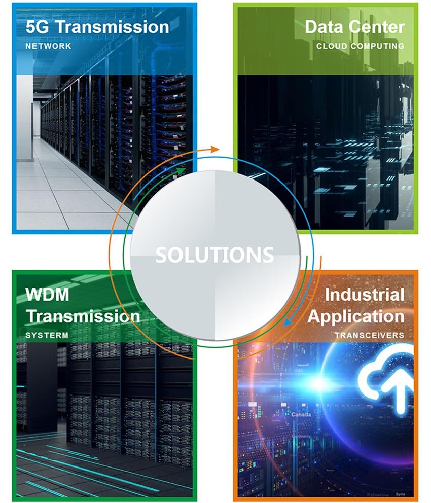 Telecommunication solution