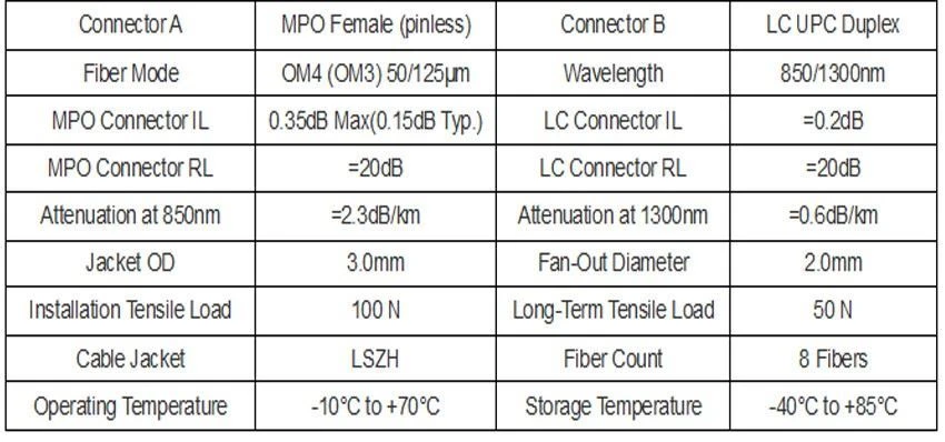 Specifications
