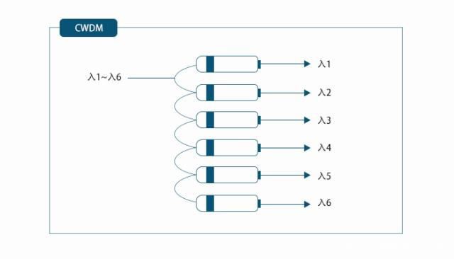 CWDM2 CWDM2