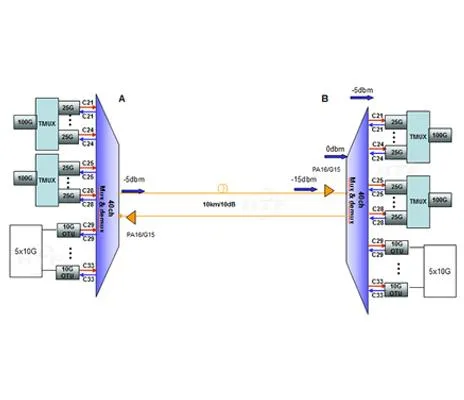 Ou gen Solisyon pri efikas Pou 100G 10KM?