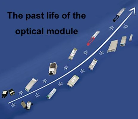 Lavi ki sot pase a nan modil la optik