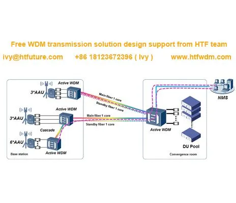 5G Fronthaul Transmisyon solisyon aktif WDM