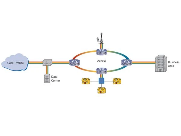 Itilizasyon modil CWDM nan transmisyon Simplex BiDi