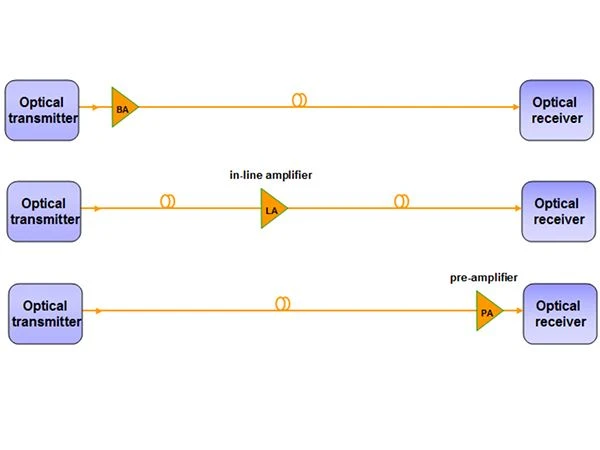 Ki sa ki BA LA PA nan sistèm DWDM?